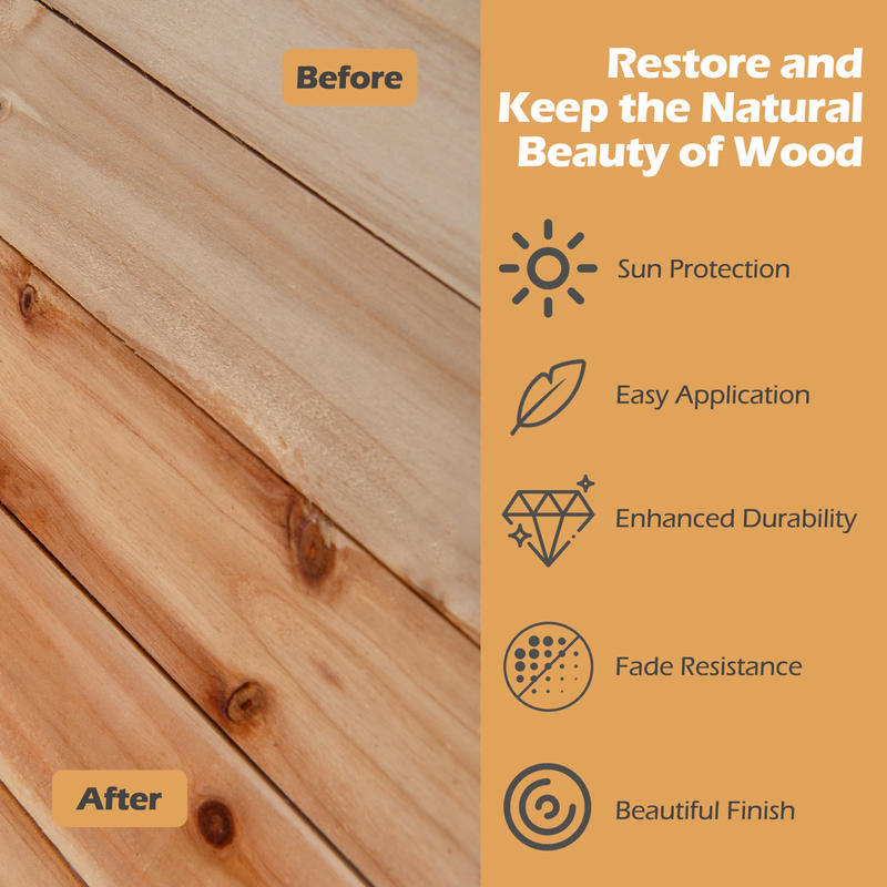 Kit de Cuidado con Aceite para - Outdoor Furniture Oil Teak reseña y precio