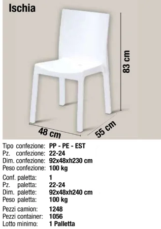 Para muebles de exterior hecho - Outdoor Furniture Italy reseña y precio